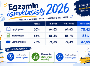 Wyniki egzaminu ósmoklasisty