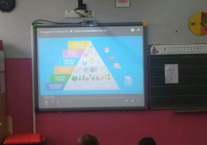 Prezentacja piramidy zdrowego żywienia w klasie 1b