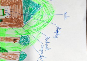 Rysunek domu w lesie. Elementy ilustracji podpisane – ropucha, bochenek, orzechowy zapach, dach, okruchy, mucha.